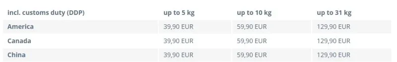 Getzoo shipping.webp